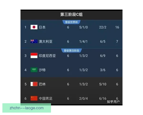 世界杯国家队名额分配收官阶段走势暗藏转折伤停更新牵动全局 世界杯国家队名额分配收官阶段走势暗藏转折伤停更新牵动全局
